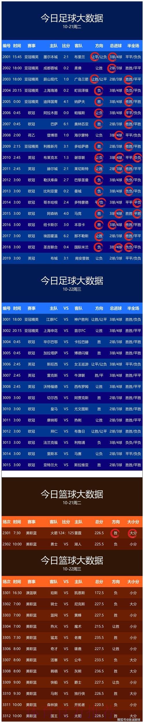 世界杯预测技巧最新网址 世界杯预测技巧最新网址