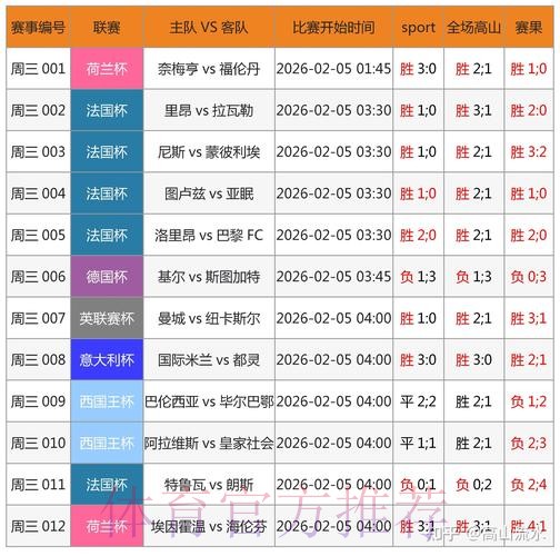 世界杯预测技巧最新网址 世界杯预测技巧最新网址